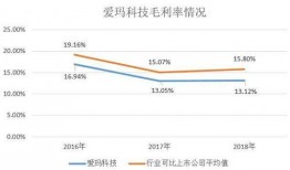 爱玛科技爆料最新消息,行业颠覆性创新即将揭晓