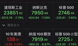 美股最新爆料,揭秘市场动态与投资风向