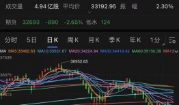 美股最新爆料,揭秘市场动态与投资风向